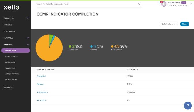 texas-ccrm-reporting